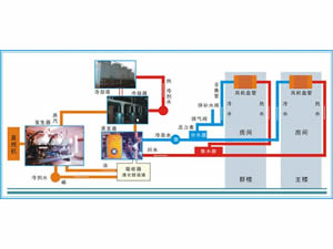 中央空調(diào)系統(tǒng)清洗的范圍、程序、效果、優(yōu)點(diǎn)等情況介紹